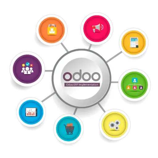 Odoo Demo